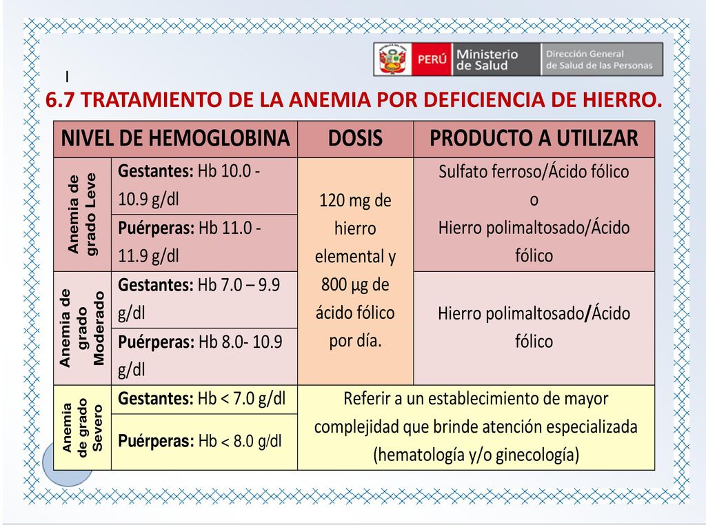 Acido folico sintomas anemia